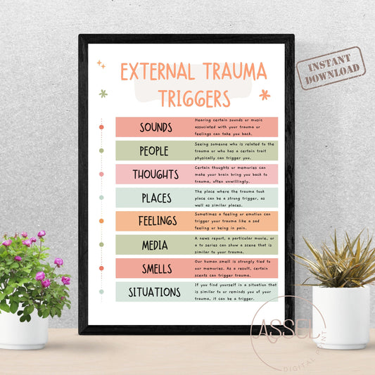 affiche de déclencheurs de traumatisme, décoration de bureau de thérapie, art mural de thérapeute, cadeau de psychologue, ressources de thérapie, EMDR, affiche de DBT, cbt, anxiété, TSPT