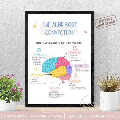 Affiche de connexion esprit-corps, décoration de bureau de thérapie, parties du cerveau, cerveau humain, impression d'anatomie du cerveau, gestion du stress, EMDR, CBT, vol de combat