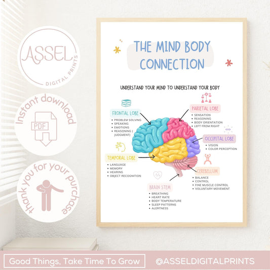 Affiche de connexion esprit-corps, décoration de bureau de thérapie, parties du cerveau, cerveau humain, impression d'anatomie du cerveau, gestion du stress, EMDR, CBT, vol de combat