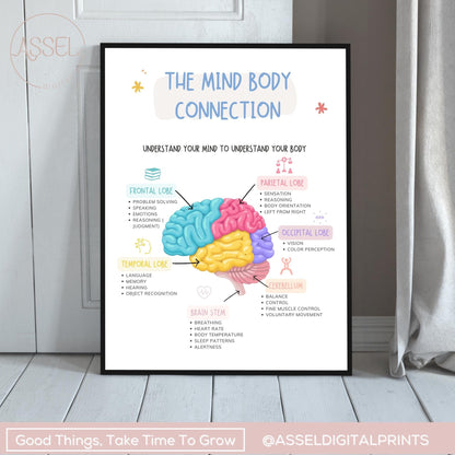 Affiche de connexion esprit-corps, décoration de bureau de thérapie, parties du cerveau, cerveau humain, impression d'anatomie du cerveau, gestion du stress, EMDR, CBT, vol de combat