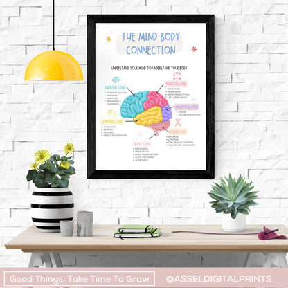 Affiche de connexion esprit-corps, décoration de bureau de thérapie, parties du cerveau, cerveau humain, impression d'anatomie du cerveau, gestion du stress, EMDR, CBT, vol de combat
